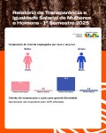 Confira o Relatório de Transparência e Igualdade Salarial de Mulheres e Homens – 1º semestre de 2025./2