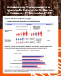 Confira o Relatório de Transparência e Igualdade Salarial de Mulheres e Homens – 1º semestre de 2025.