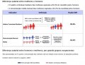 Confira o Relatório de Transparência e Igualdade Salarial de Mulheres e Homens – 2º semestre de 2025.